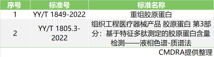 即将于8月实验的医疗器械标准,开云体育