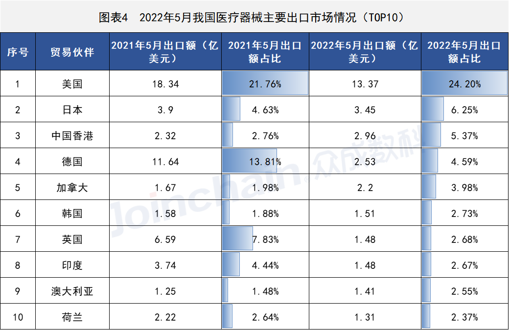 这些国家地区医疗器械出口有变,开云体育