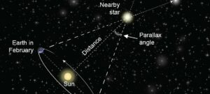 Mapping the Universe