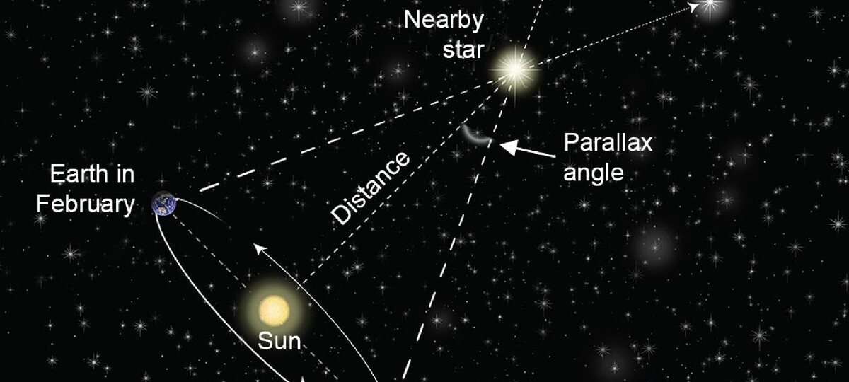 Mapping the Universe