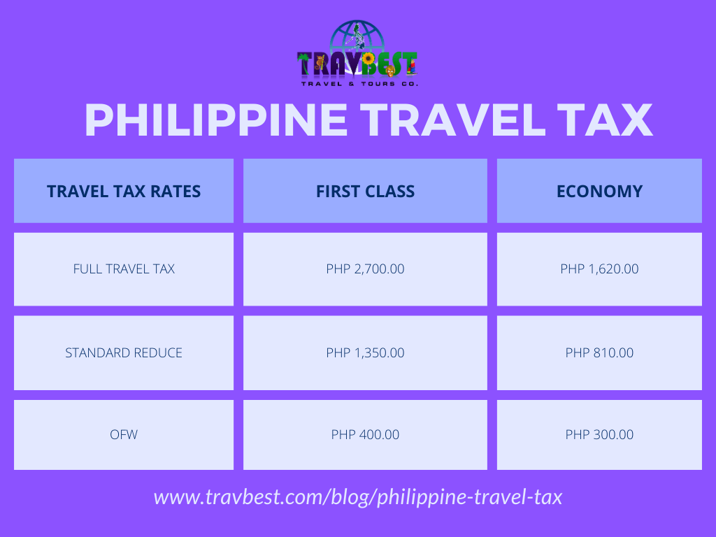 Understanding the Philippine Travel Tax: A Guide for Travelers