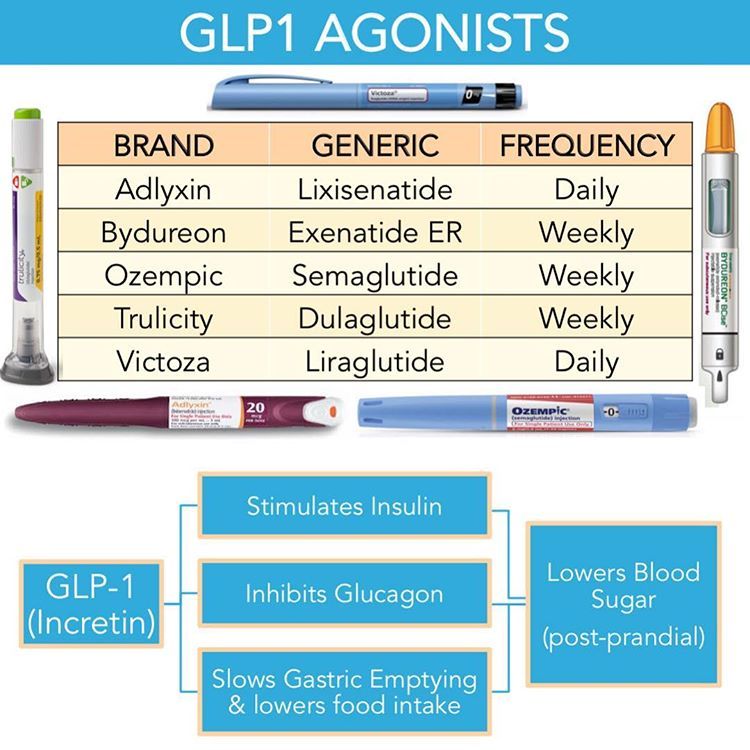 Staying on Track with GLP-1 Injections While Traveling: A Comprehensive Guide for U.S. Travelers