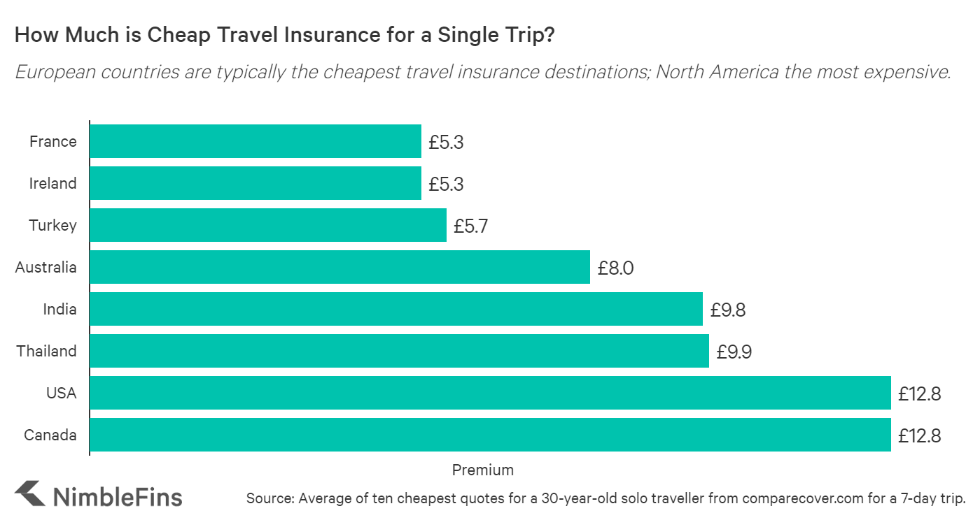 Understanding the Cost of Travel Insurance in 2025: A Comprehensive Guide