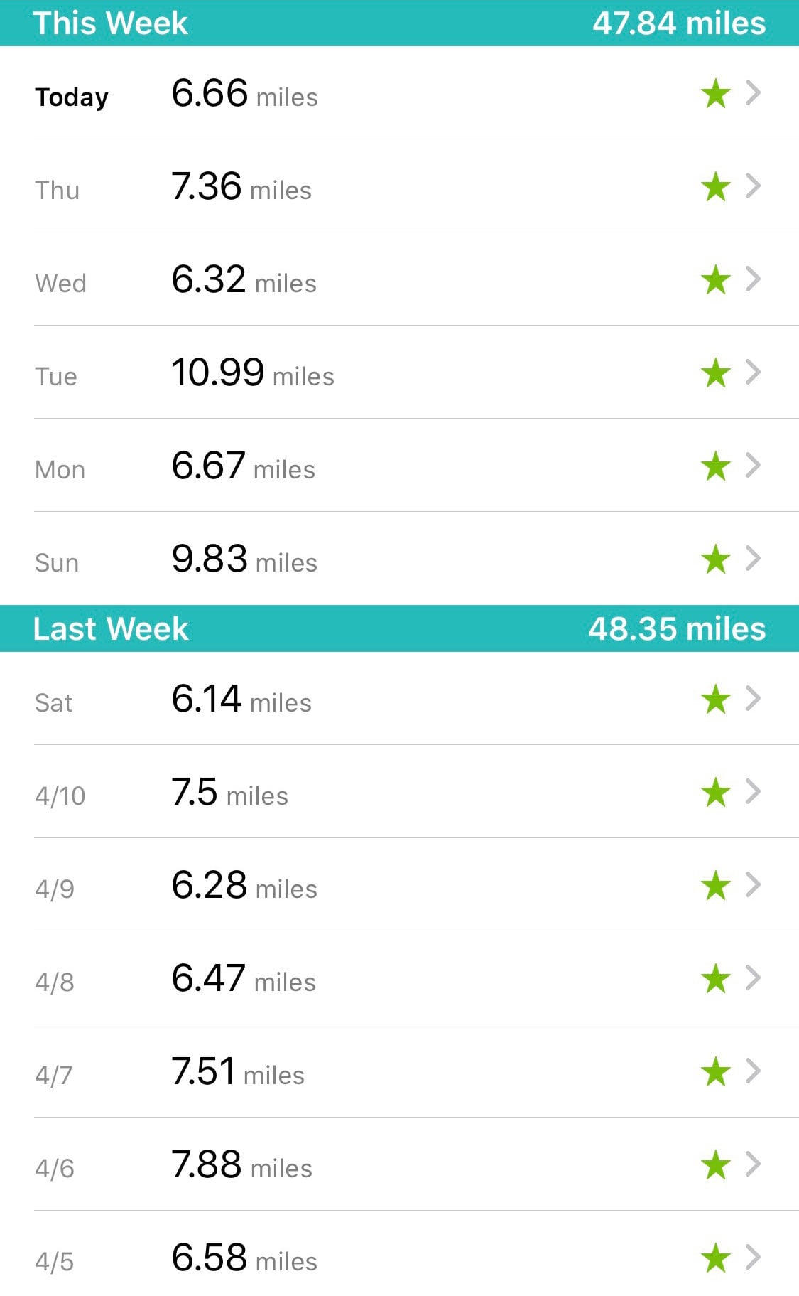 How Long Does It Take to Drive 25 Miles? A Comprehensive Guide for U.S. Drivers