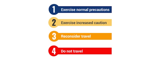 Understanding U.S. Travel Advisories: A Comprehensive Guide for Safe International Travel