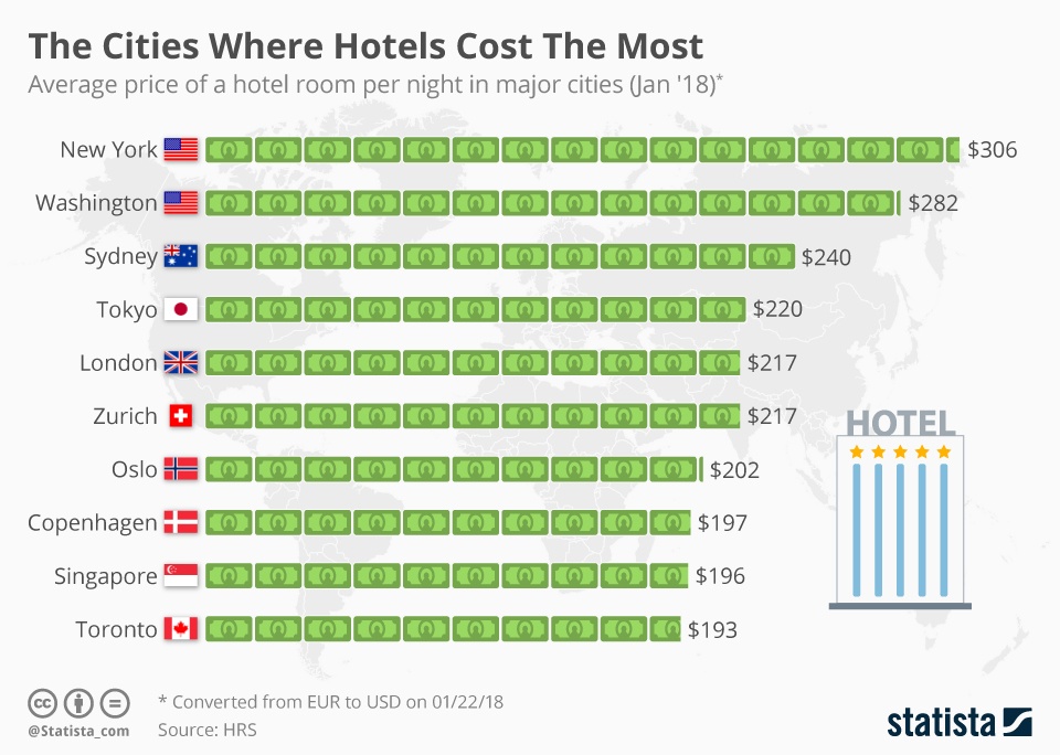 How Much Does a Hotel Cost for a Month? Complete Guide to Monthly Stay Rates