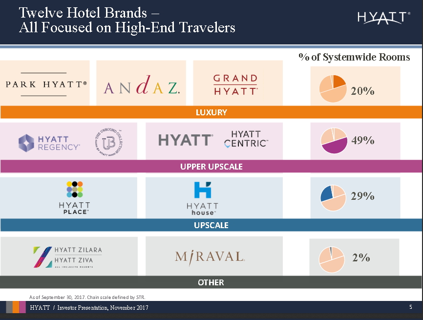 What Hotel Chain Is Hyatt and Why It Stands Out in the U.S.