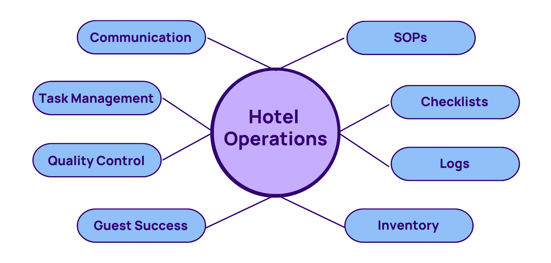 How Much Do Hotel Managers Make in the United States? 2024 Salary Insights