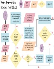 How Hotel Reservations Work: A Complete Guide for Travelers in the U.S.