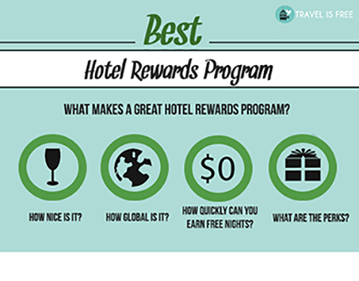 Which Hotel Rewards Program Is Best for Maxing Out Your Travel Benefits in 2025