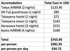 How Much Does a Hotel Cost in Japan: A Complete Guide for Travelers