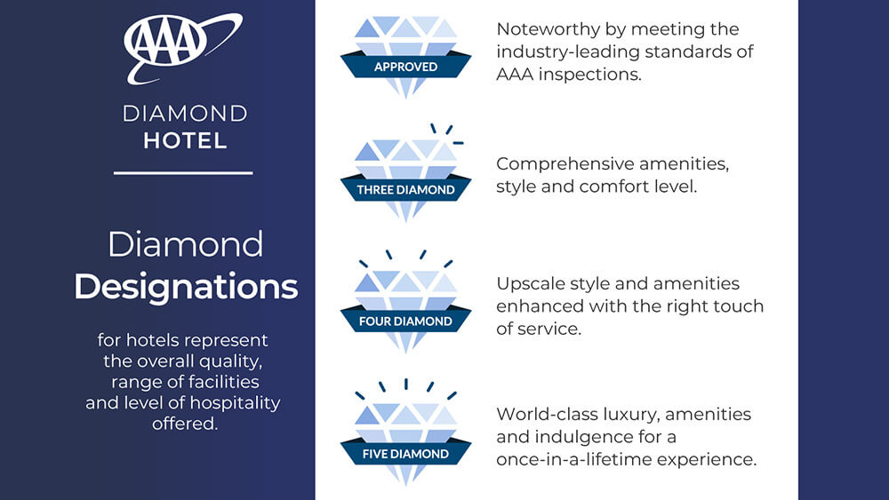How Hotel Stars Are Given: The Secret Behind the Rating System in the United States