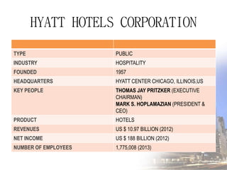 What Hotel Group Is Hyatt Explained Here