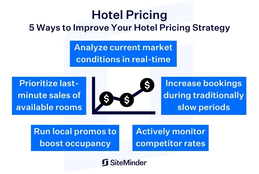 Why Hotel Prices Change and How to Save Money on Your Next Stay