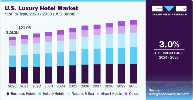 How Many Hotel Rooms Are There in the U.S.? Latest 2024 Statistics and Insights