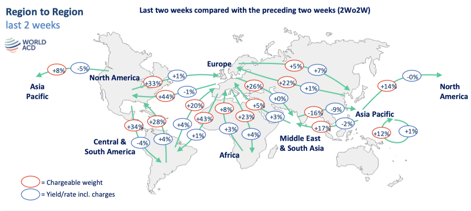 Global Air Cargo Demand Surges 5.6% in Early 2026