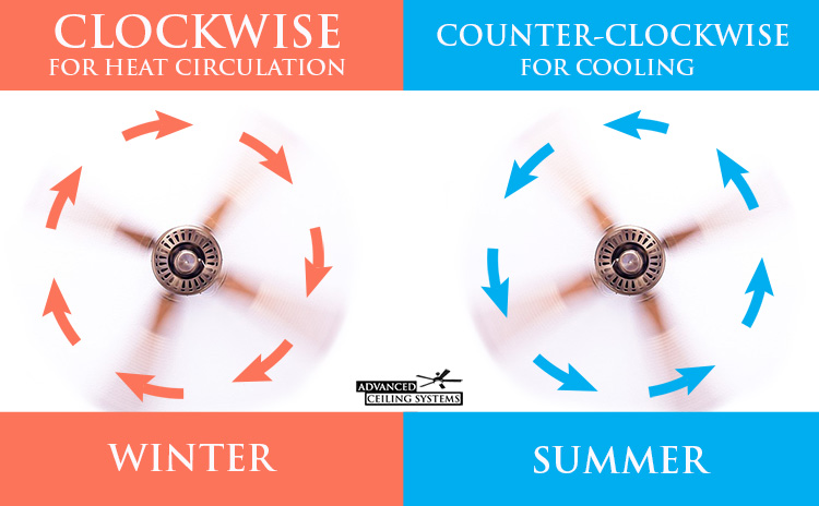 How to Set Your Ceiling Fan Direction for Summer: Maximize Cooling Efficiency