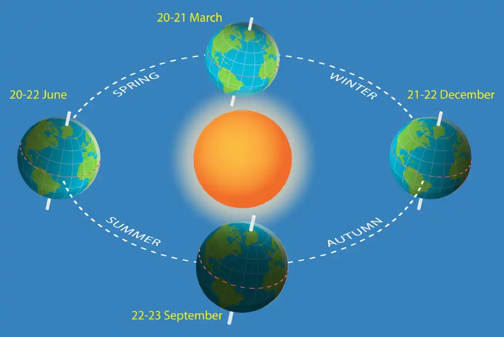 When Is the Summer Solstice in 2026? Everything You Need to Know