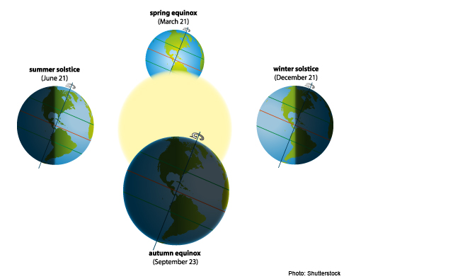 When Is Summer 2026? Key Dates and Weather Insights