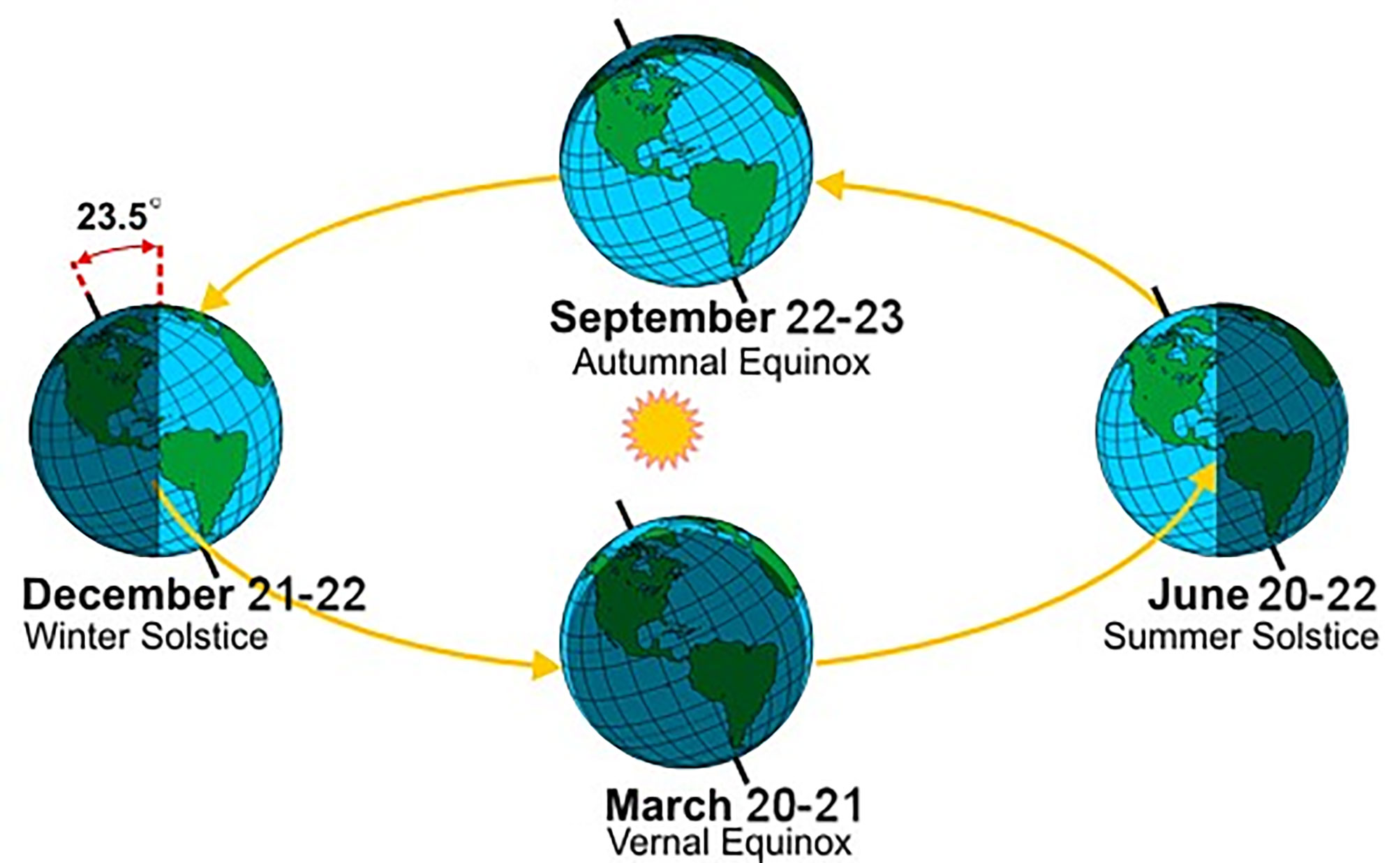 What to Know About the Summer Solstice in 2026