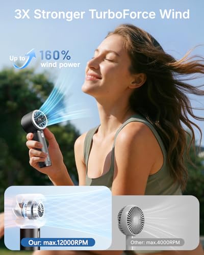 SWEETFULL Mini Fan Portable: Cute Handheld Turbo Fan Review